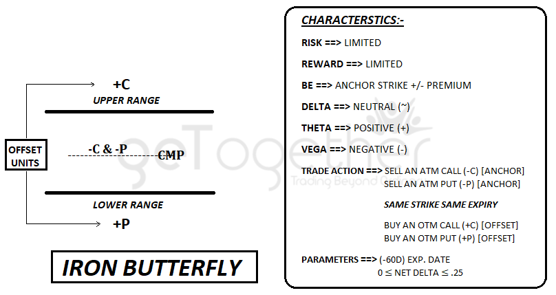 Iron Butterfly Sideways markets1 iron-butterfly