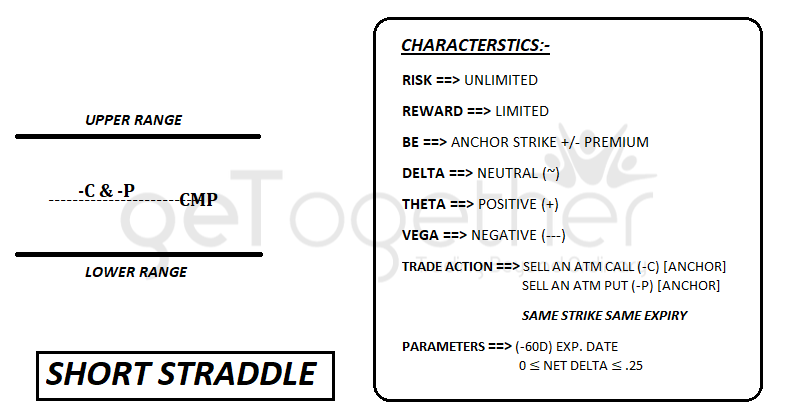 Short Strangle1 short-straddle