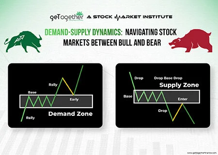 Demand & Supply Dynamics in Stock Markets: Navigating Bull and Bear