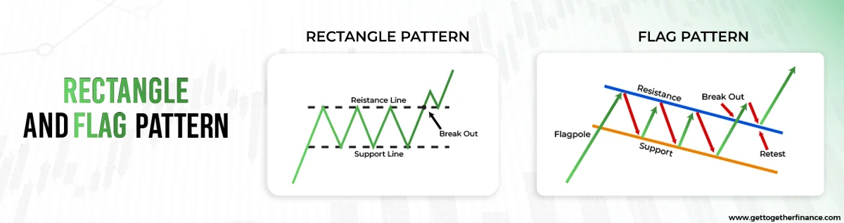 rectangle and flag pattern