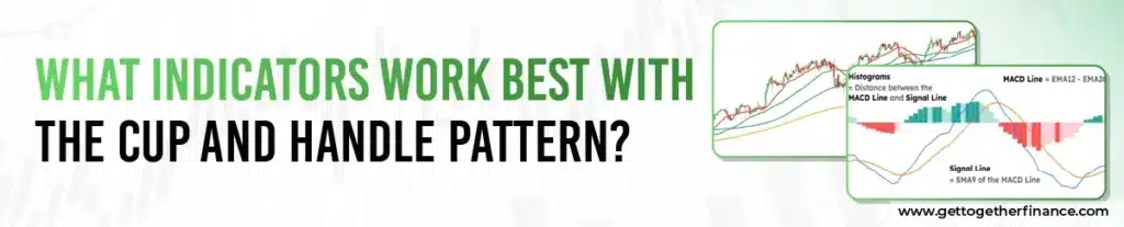 what indicators work best with cup and handle pattern