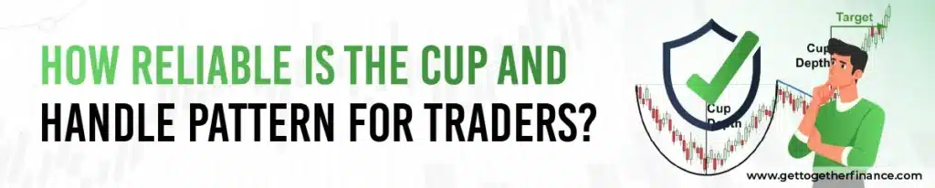 how reliable is the cup and handle pattern for traders
