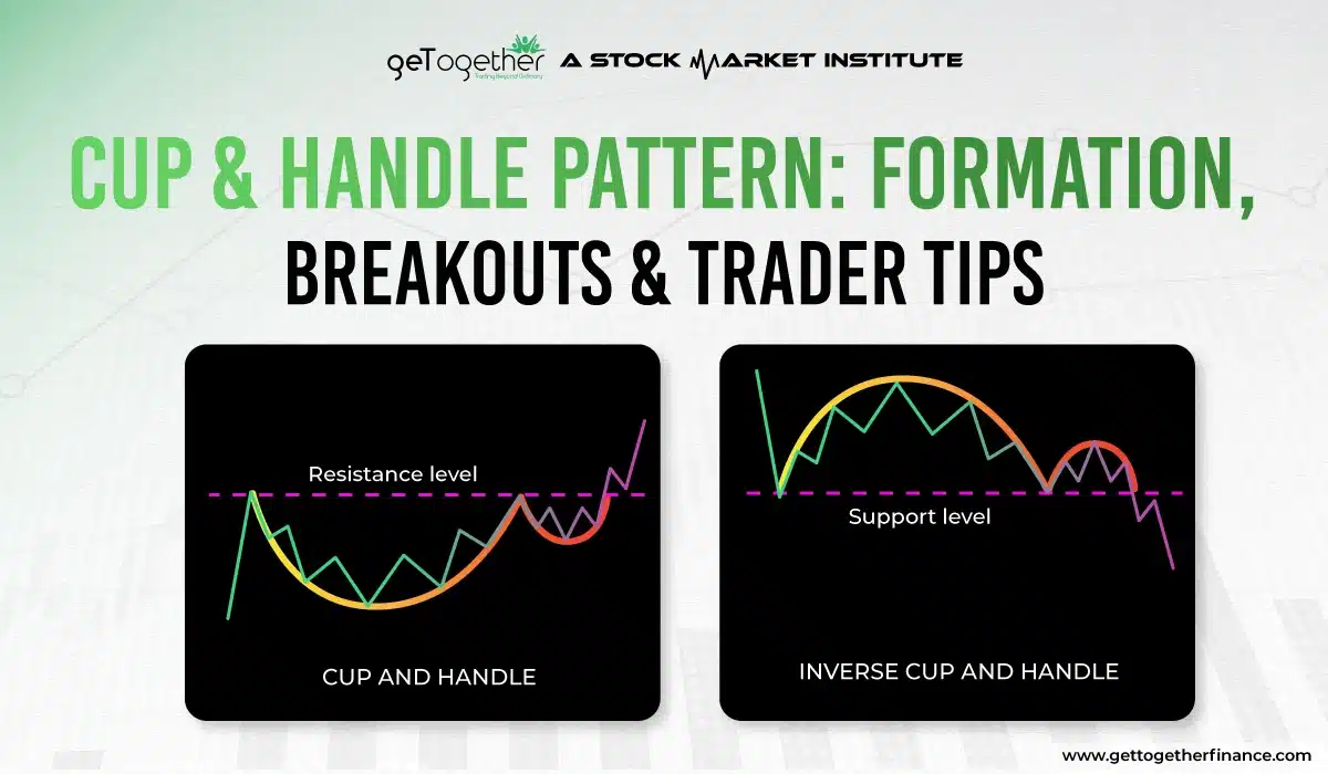 Cup and Handle Pattern: Formation, Breakouts & Trader Tips