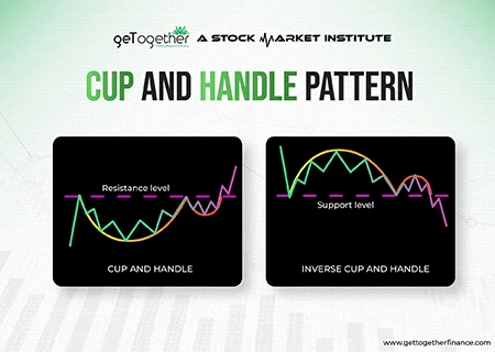 Cup and Handle Pattern: Formation, Breakouts & Trader Tips