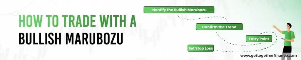 How to Trade with a Bullish Marubozu