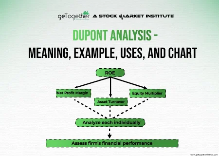 DuPont Analysis: Formula, Approach & Use Cases
