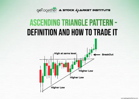 Ascending Triangle Pattern: Breakout & Trading Tips