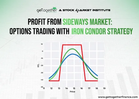 Iron Condor Options Strategy Explained Step by Step