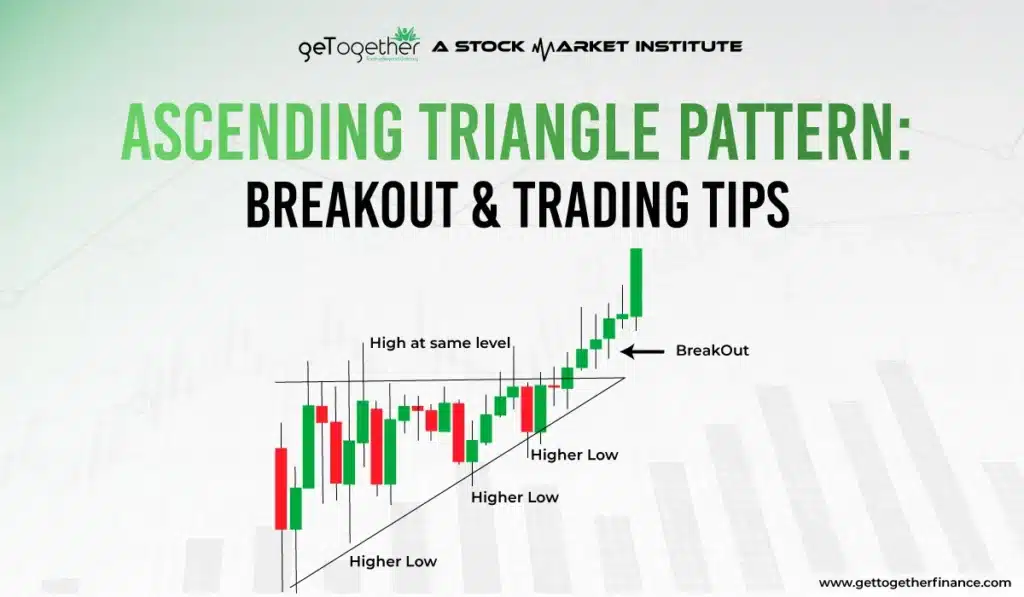  ascending triangle pattern 