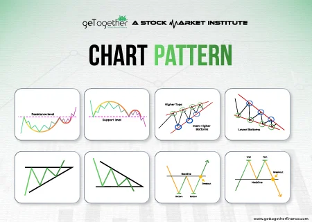 Trading Chart Patterns: Top 15 Types of Chart Patterns Every Trader Must Know