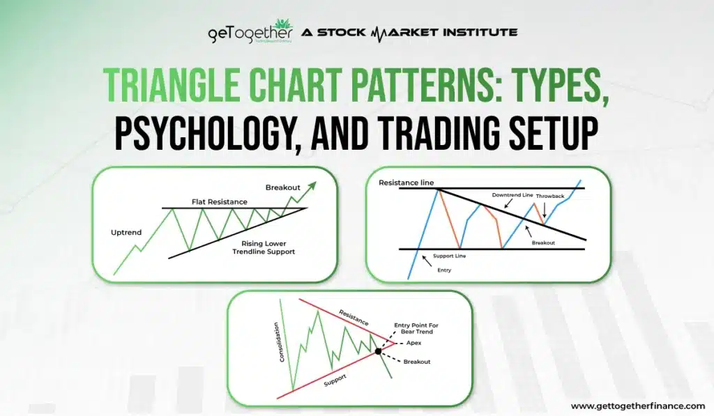 Traiangle chat patterns