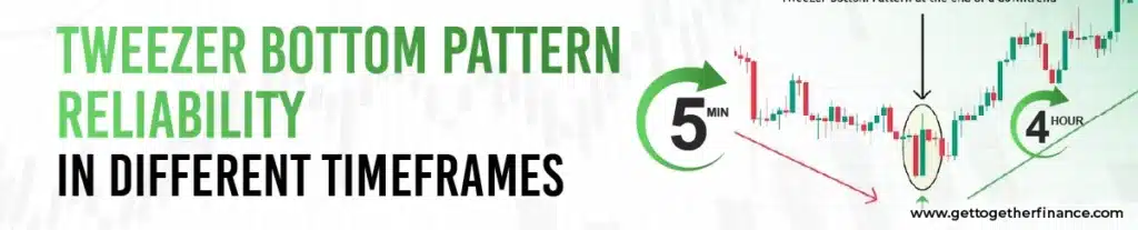Tweezer Bottom Pattern Reliability In Different Timeframes