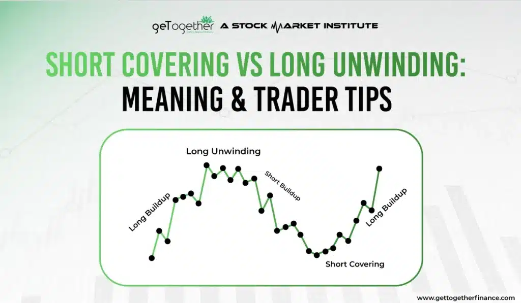 Short Covering vs Long Unwinding