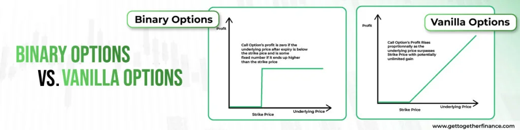 Binary Options vs. Vanilla Options