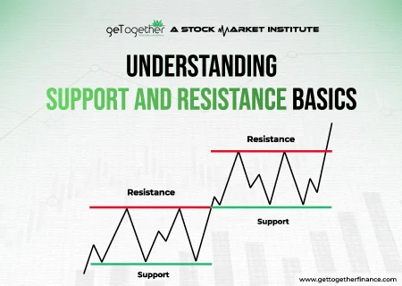 How to Identify Support and Resistance Levels in Trading