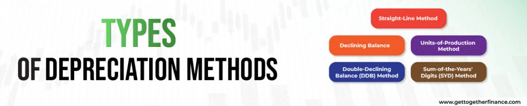 Types of Depreciation Methods
