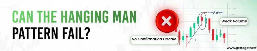 Can the Hanging Man Pattern fail?