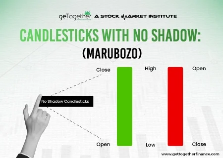 candlesticks with no shadow