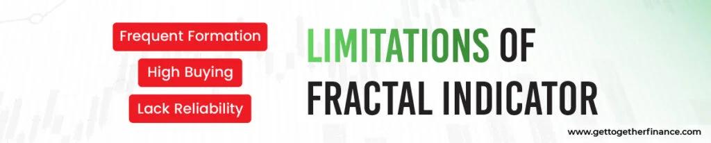 Limitations of Fractal Indicator