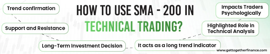 How to Use SMA-200 in Technical Trading
