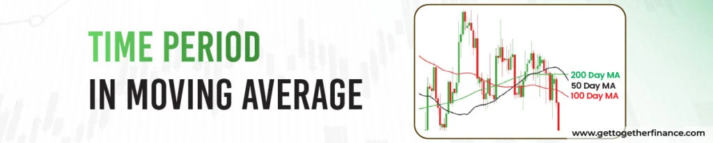 Time Period in Moving Average