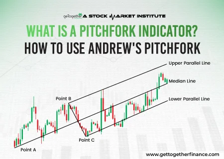 Andrew’s Pitchfork Indicator – Meaning, Drawing & How It Works Trading Guide