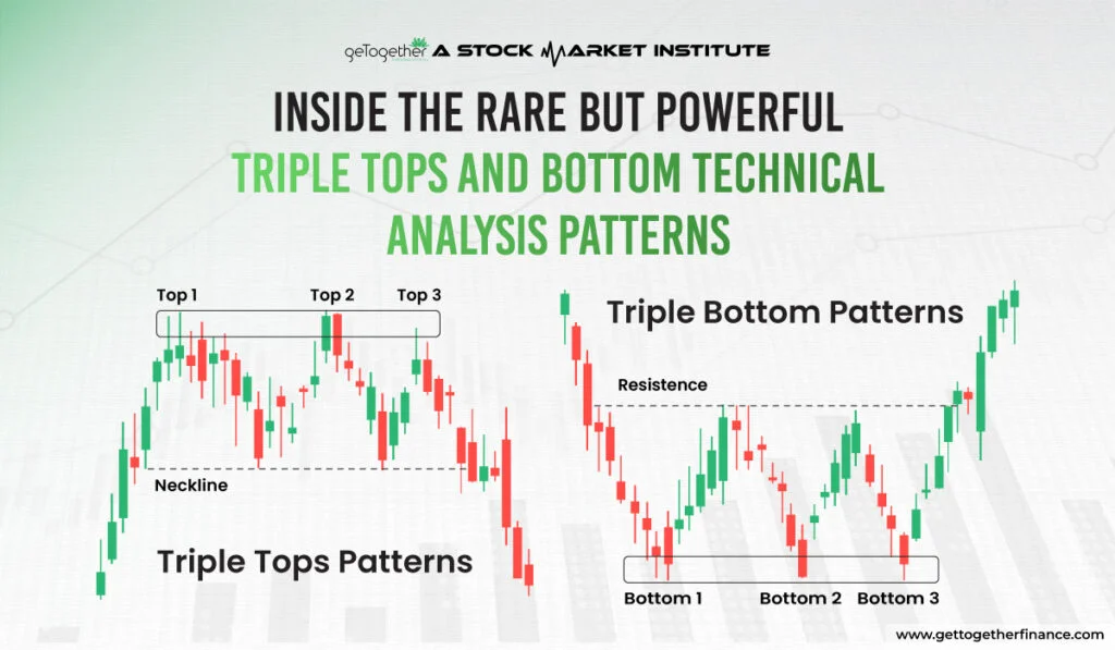 Triple Tops and Bottom