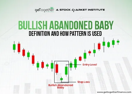 Bullish Abandoned Baby Candlestick Pattern: How to Identify & Trade It (2026)