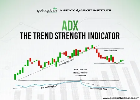 ADX Indicator (Average Directional Index) – The Trend Strength Indicator