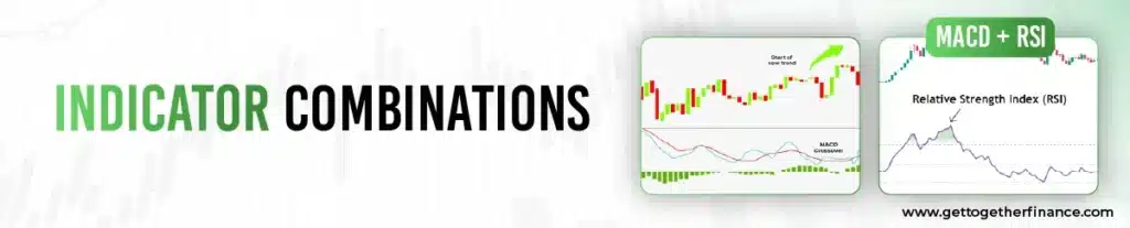 Indicator Combinations