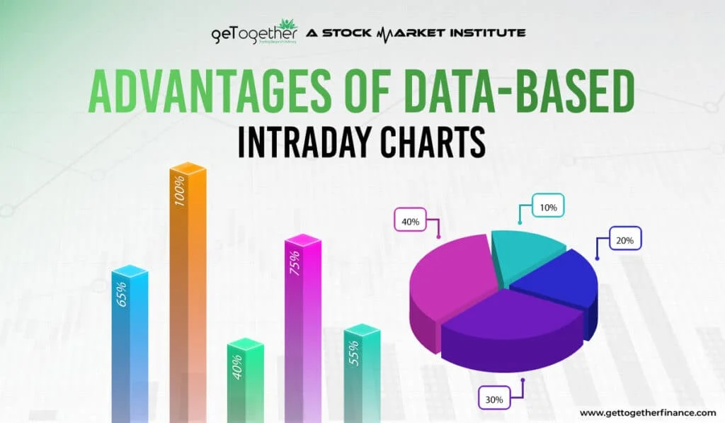 advantages of data based intraday charts