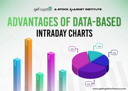 advantages of data based intraday charts