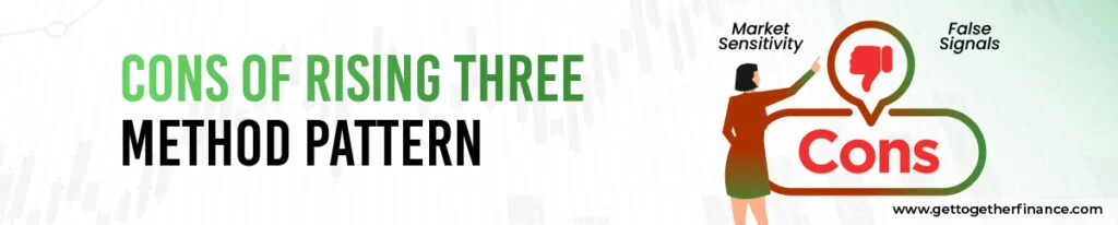 Cons of Rising Three Method Pattern