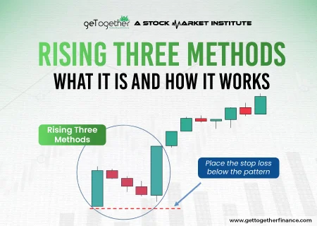 Rising three methods