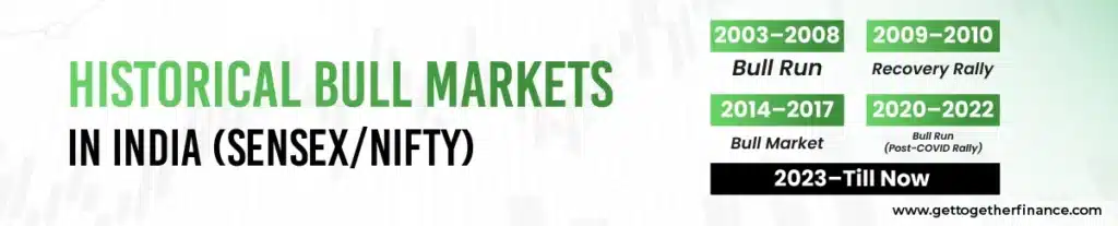 Historical Bull Markets in India (Sensex/Nifty)